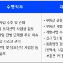 (주)신한자산신탁