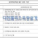 공간토목측량설계 이미지
