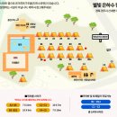 별빛은하수캠핑장 이미지