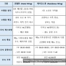 옥천사우나 | 강릉 신라모노그램 호텔 수영장 &amp; 조식 후기 레지던스 차이점 예약 방법 정리