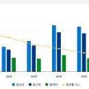 대한중장비운전학원 이미지