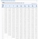 2021년 일반직 공무원 봉급표 이미지