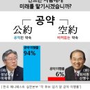 전국택시연맹 원광운수 노동조합 | 전국택시노동조합연맹 경기동부지부, ‘이재명 성남시장 후보지지’