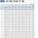 충청기획 이미지