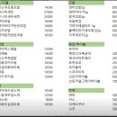산쇼쿠 이미지