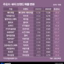 수원호텔퍼시픽37 이미지