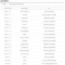 (주)비비코퍼레이션 이미지