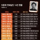 이춘재 7살 꼬마도 죽였었구나 이미지