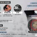 스마트폰의 전자파는 뇌종양을 유발시킬수 있습니다. 이미지