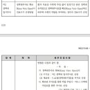 정맥내 주사로 확보 시_20010101_24년7월판 이미지