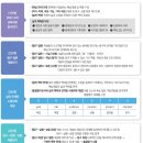문학을 표현해보자 | 혼자하는 경기임용 2차 여섯 번째 (feat. 사유하는 학생, 깊이있는 수업 본론)