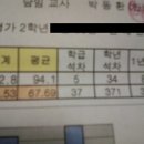 150등에서 13등까지. 그리고 지금 이미지