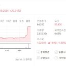 (주)에프앤엔터테인먼트 네이버블로그