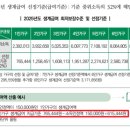 청하종합가스 | 생계급여 최대 195만원 받는 방법 - 4인가구 기준 완벽 신청 가이드