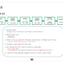 주식회사 디엘에프