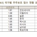 종합상사애플 이미지