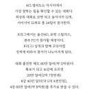 광주 아챔 3연승중ㅋㅋ한경기만 더 이기면 거의 16강 안전권ㅋㅋ 이미지