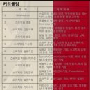 [1급과정] 스피치지도사 1급 이미지