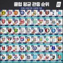 트랜스퍼마크트) 평관 Top60 이미지