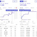 서울에서 제일 저렴한 재개발 투자지역? 상계뉴타운으로 가! 상계뉴타운 재개발 임장 후기(1)