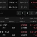 5~8불일때 사팔 하다가 지난주 50불에 매수 이미지