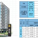 성원펠리체 오피스텔 이미지