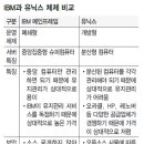 아이비엠전산 이미지