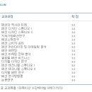 국민대학교 디자인대학원 이미지