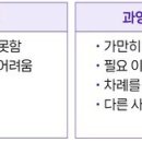 주의집중 어려움·과잉행동…약물·행동치료 진행ADHD(주의력결핍 과잉행동장애) 개론 이미지