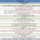 3공단2로2R-16 네이버블로그