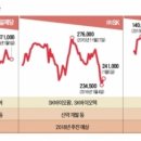 (주)한국바이오정보 이미지