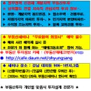 ♠ (새만금지구 개발계획~)=스마트수변도시 2024년까지 조성...이낙현 총리 주재... 이미지