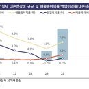시현환경건설(주)