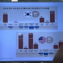 박원주 | [책엄책아]박원주 교수의 <진짜 투자> 강연 후기*