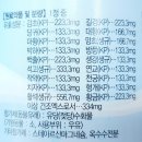 라인종로약국 네이버블로그