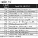 자동차엔진클린 이미지