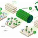 (주)영림환경 이미지