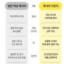 코데이즈 | [올리브영추천템] 간편하고 맛있게 먹는 에브리데이즈 애사비 크런치 후기