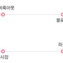 하와이야시장 이미지