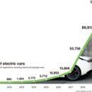 Who drives electric vehicles in South Korea? 이미지