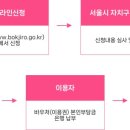 닥터맘 이미지
