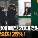 빚 수렁에 빠진 20대 청년들…2021년말 대비 신용유의자 25%↑ 이미지