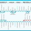 송정해수욕장입구 교차로 네이버블로그