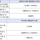 원관리시스템주 이미지