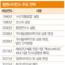 주식회사 우리들약품 매경이코노미