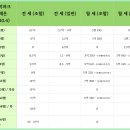 매물올림픽공인중개사사무소 이미지