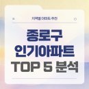 씨유창신쌍용1단지점 | 종로구 아파트 단지 비교｜창신쌍용·창경궁뜰아남·센트레빌 총정리