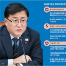 '용인 산단' 지원 계획 3주만에 뒤집은 기후 장관 이미지