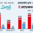 삼일전자 이미지
