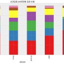 반찬/식료품 소매업 이미지